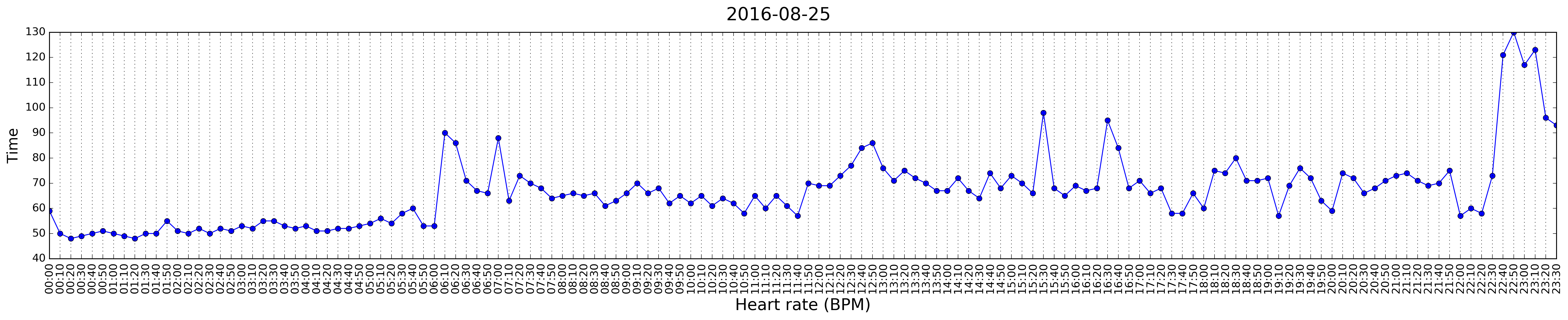 2016-08-25-heart