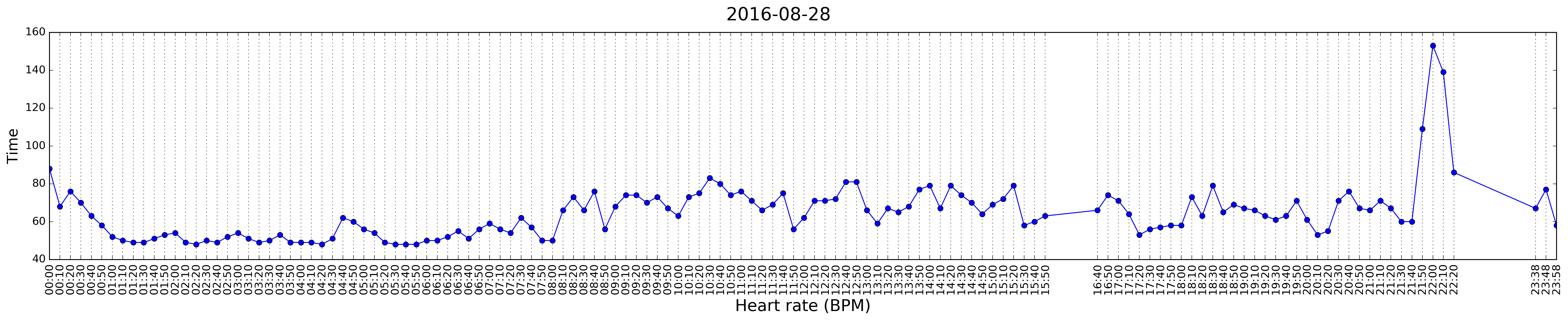2016-08-28-heart