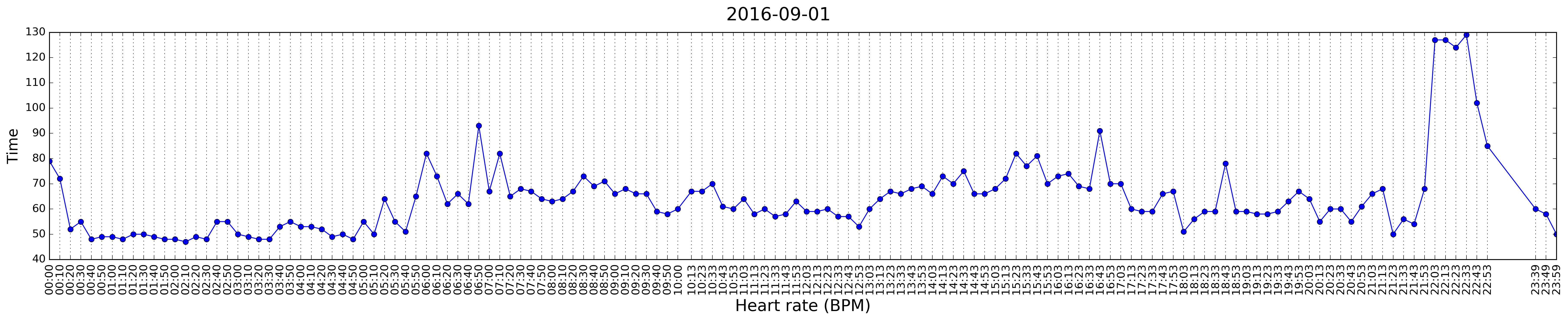 2016-09-01-heart